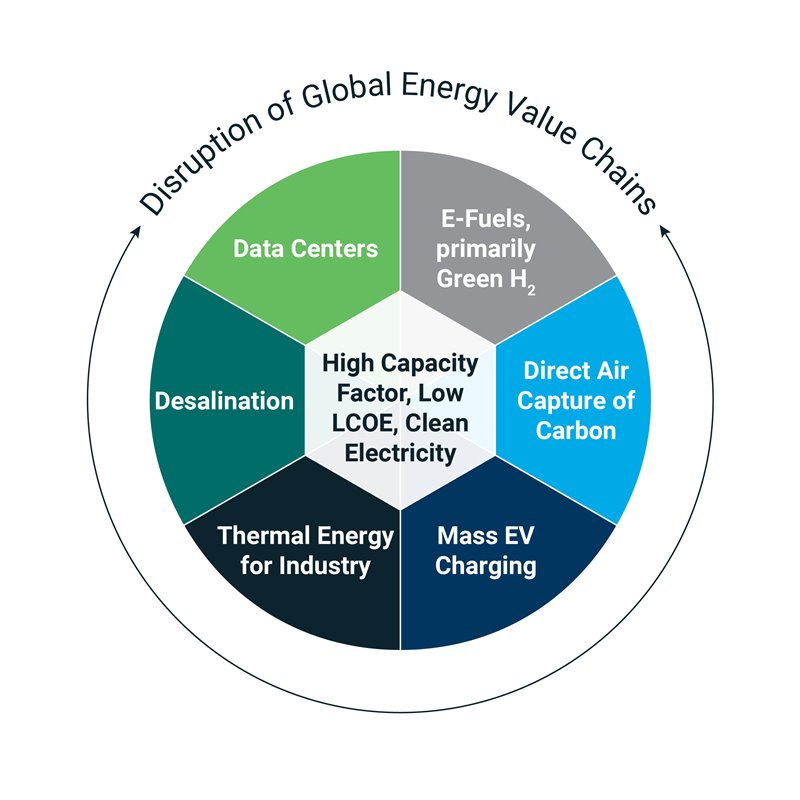 global-energy-chains global-energy-chains